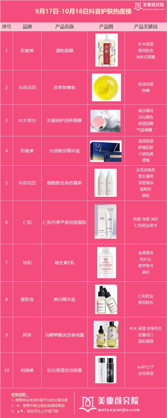 抖音最近卖的最火的美妆产品,最近抖音最火的美妆产品