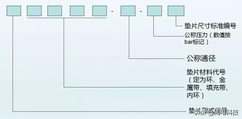 法兰垫片材质分为哪几种,法兰密封面使用的垫片类型