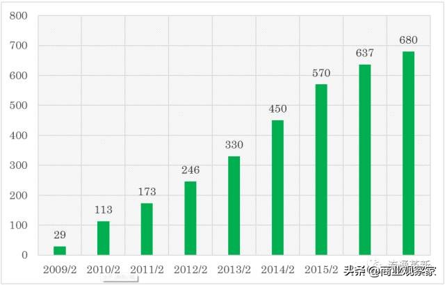 菜篮子日本,日本永旺熊本购物中心