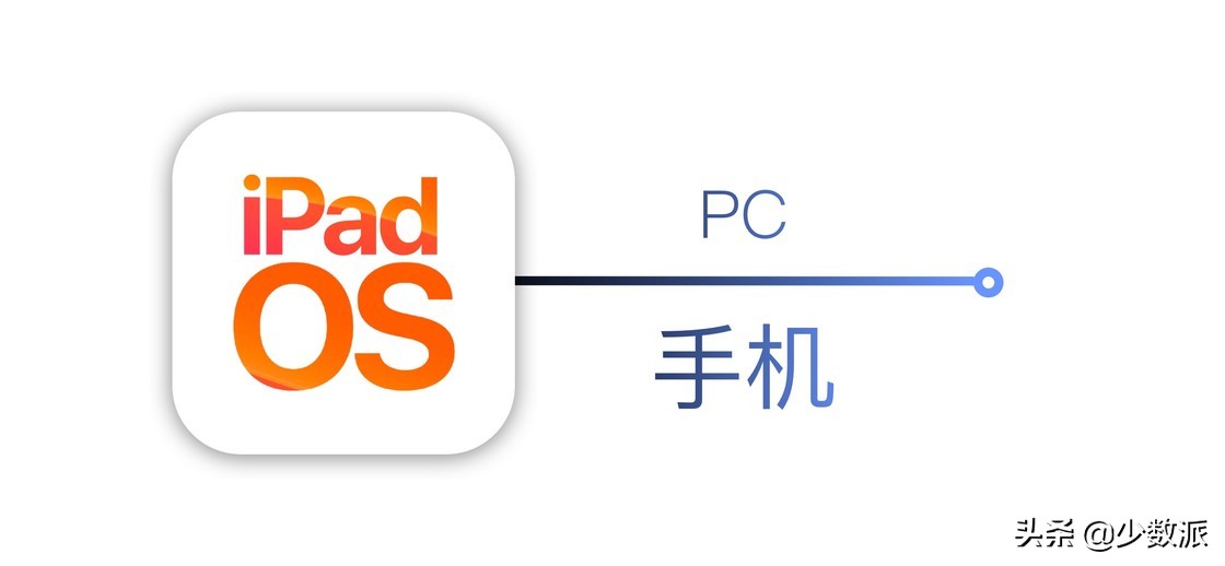 iPad是「无用的玩具」？用了一年，它为我打开了另一个世界