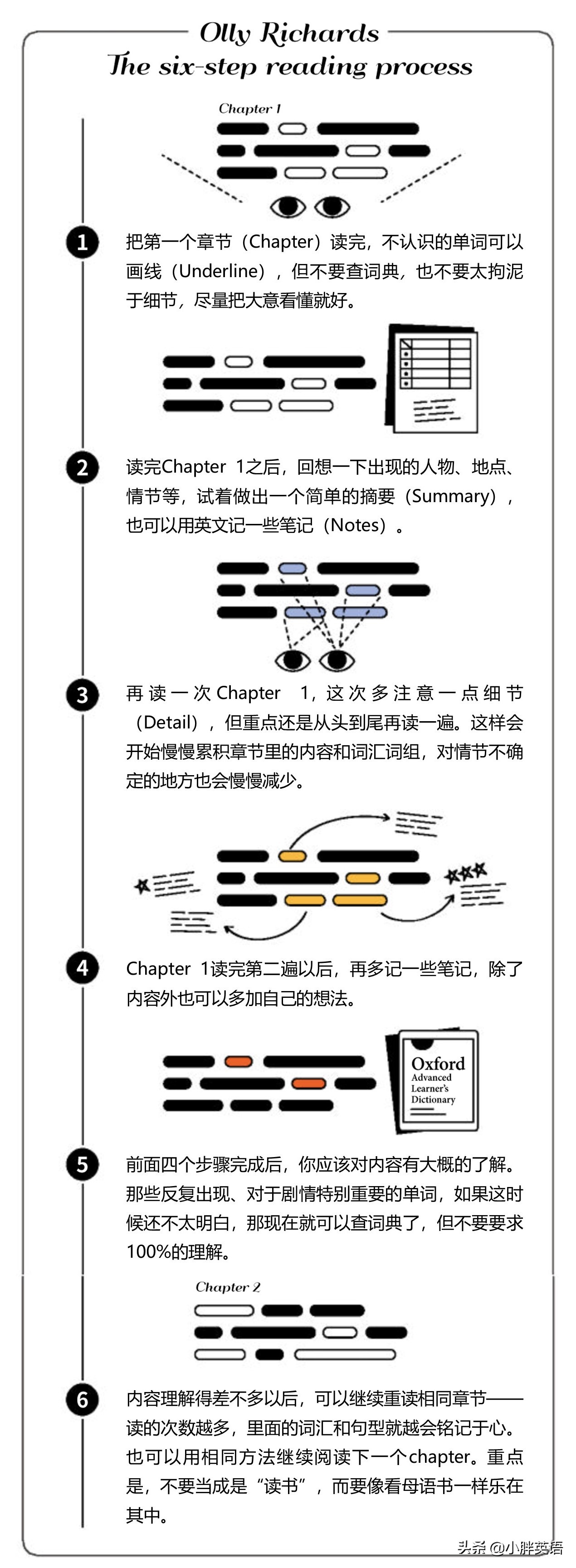 英语词汇量不够怎么办,如何背词典增加词汇量