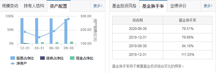 公募基金2024年最新组合,基金激进配置保守组合