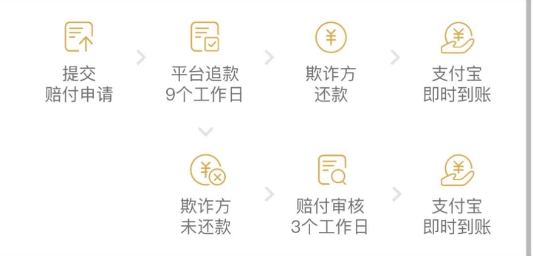 闲鱼安心购买了5000能赔多少,闲鱼安心购通过后一定有赔款吗