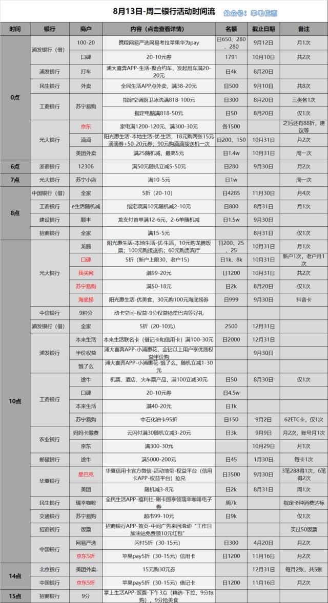 京东光大银行优惠活动,光大银行信用卡京东满3000减300