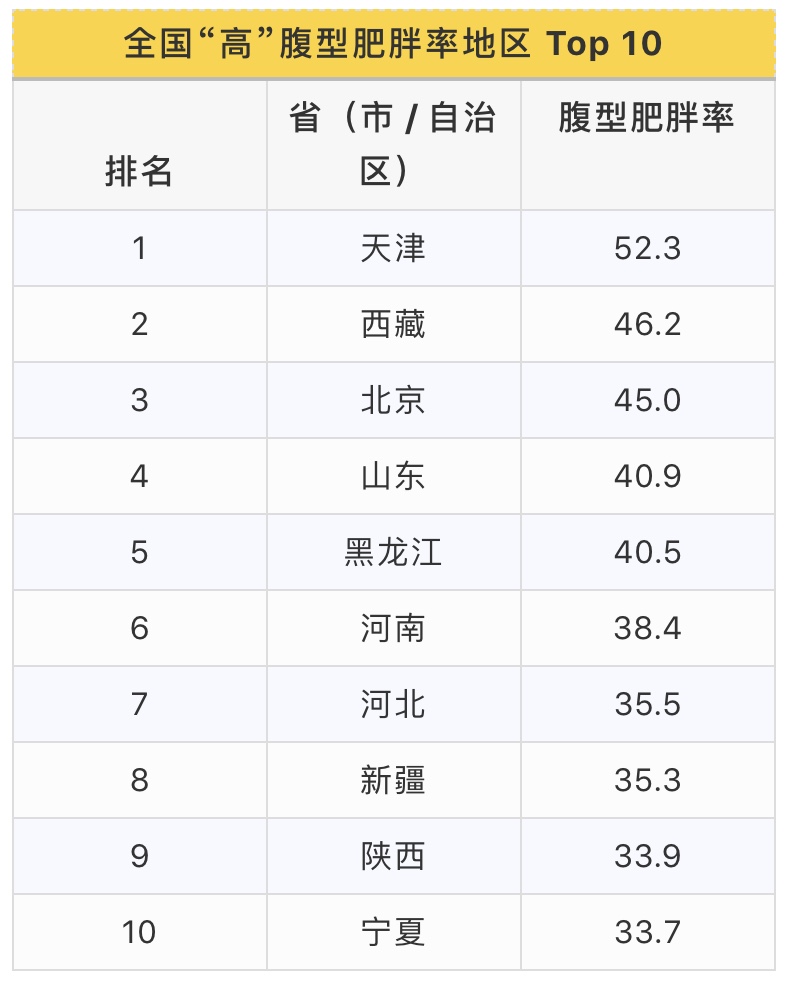 肚子一抓一坨赘肉能减下去吗,肚子一抓一大把肉怎么办