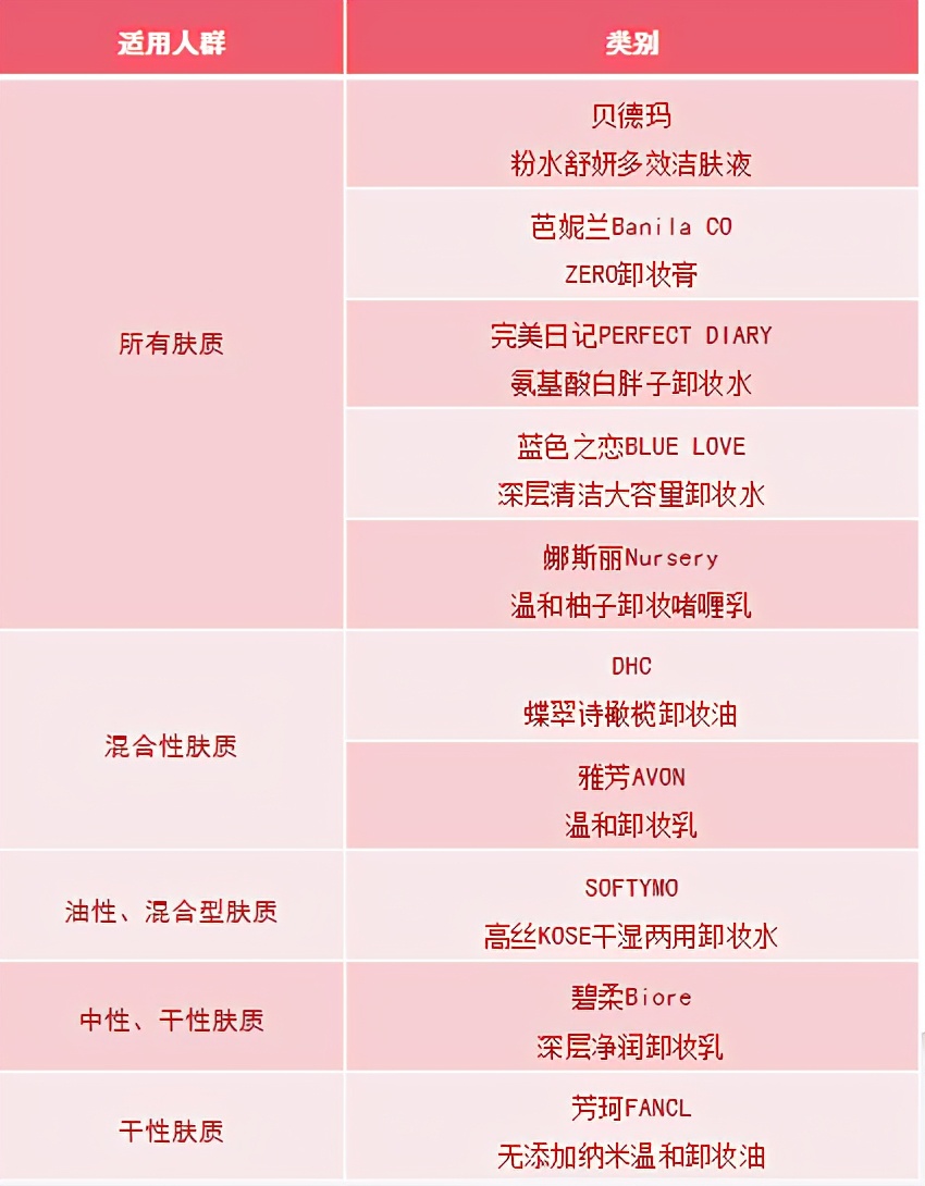 唯品会dhc橄榄卸妆油是正品吗,油敏肌卸妆膏红黑榜