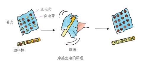 飞机降落时时速大约多少,飞机最大着陆速度纪录