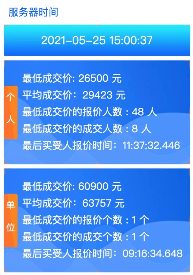 上海可以上绿牌的最便宜电动汽车,上海值钱的牌照