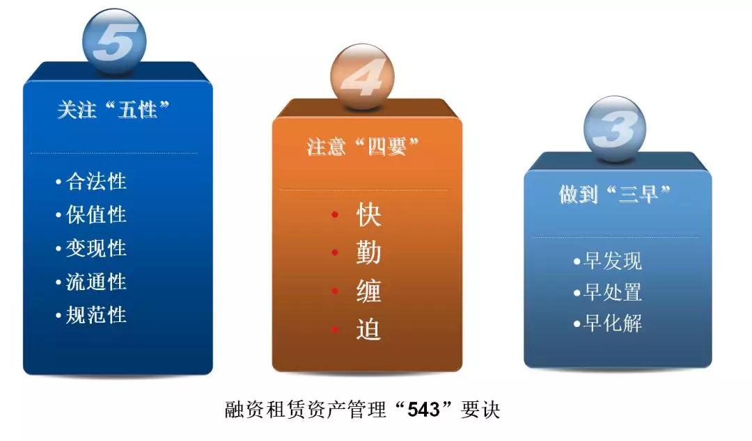 融资租赁中的风控管理,融资租赁风控体系设计