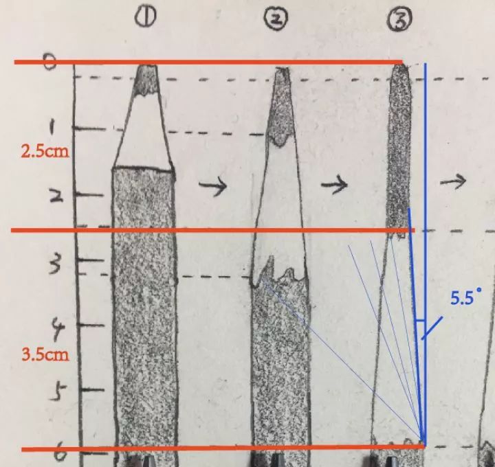 素描削铅笔用什么削笔器,素描削铅笔的方法