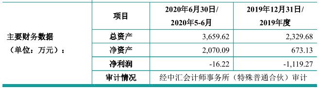 睿昂基因的最新利好,睿昂基因公司现状
