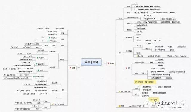 分享101个经典python项目,新手python的100个实战项目pdf