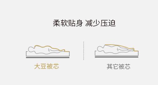 夏天盖这床抑菌又清凉软糯的大豆空调被，边睡边美容，舒服