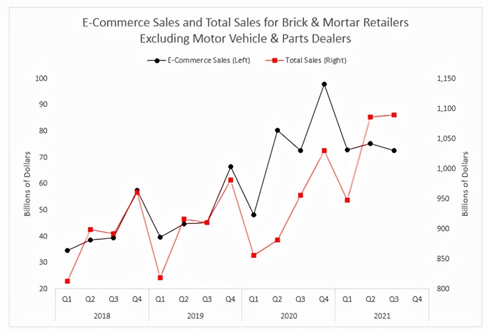 ups线上销售模式,ups销售前景怎么样