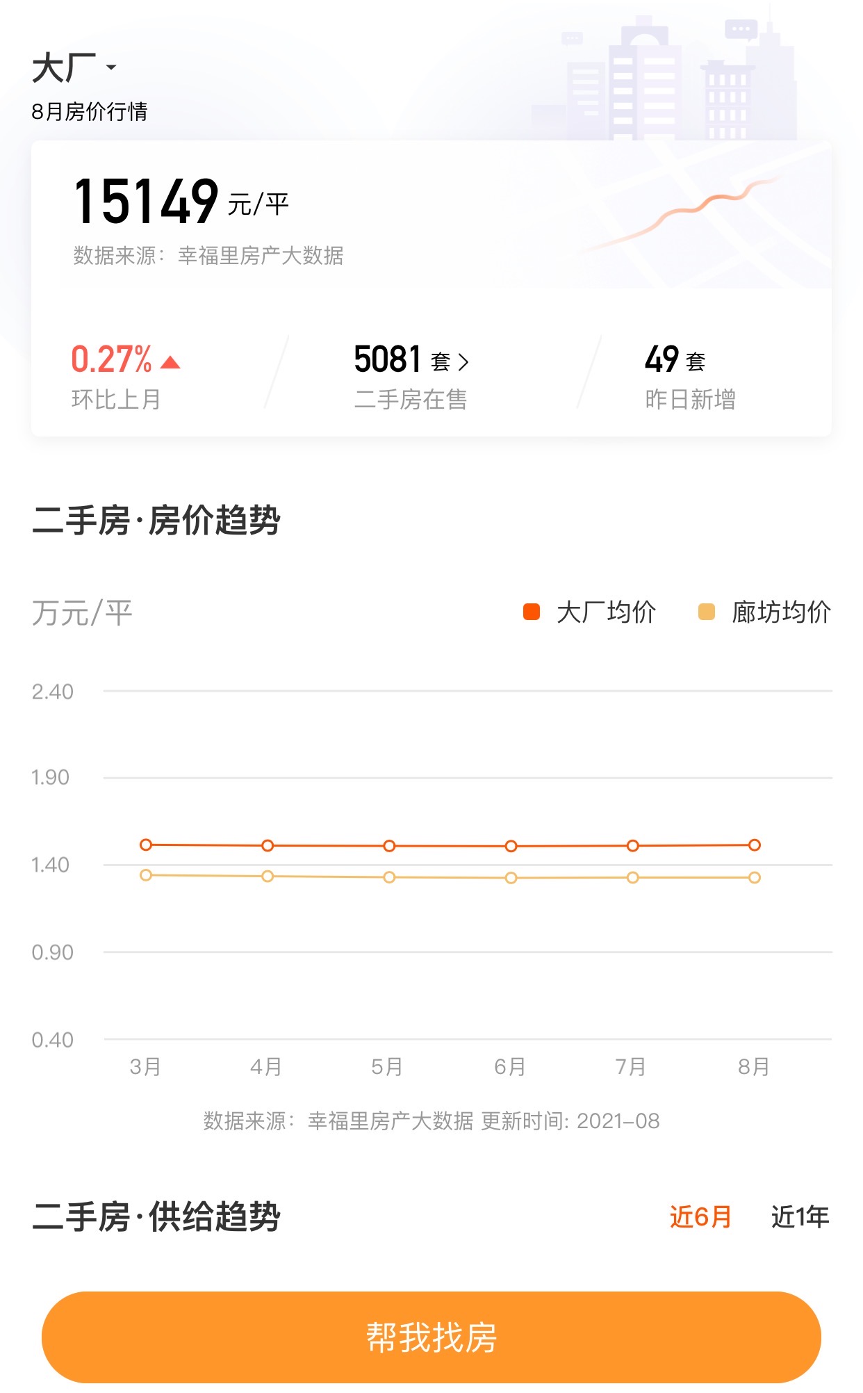 2024年大厂的房子现在可以入手吗,大厂值得投资房子吗