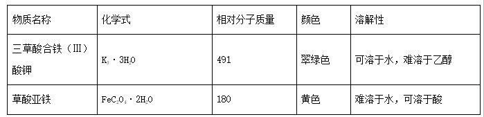 高考化学模拟试题汇编全国卷,高三理综化学大题第三题