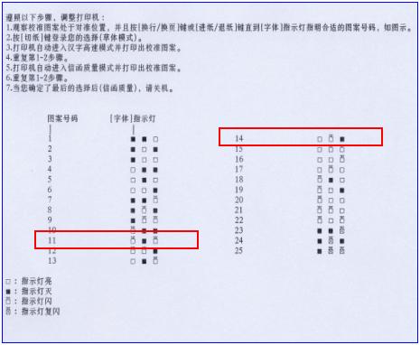 lq300k+,lq730k打印机竖线不直怎么办