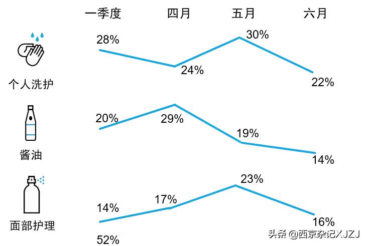 经济内循环对普通人来说什么意思,经济内循环的机会