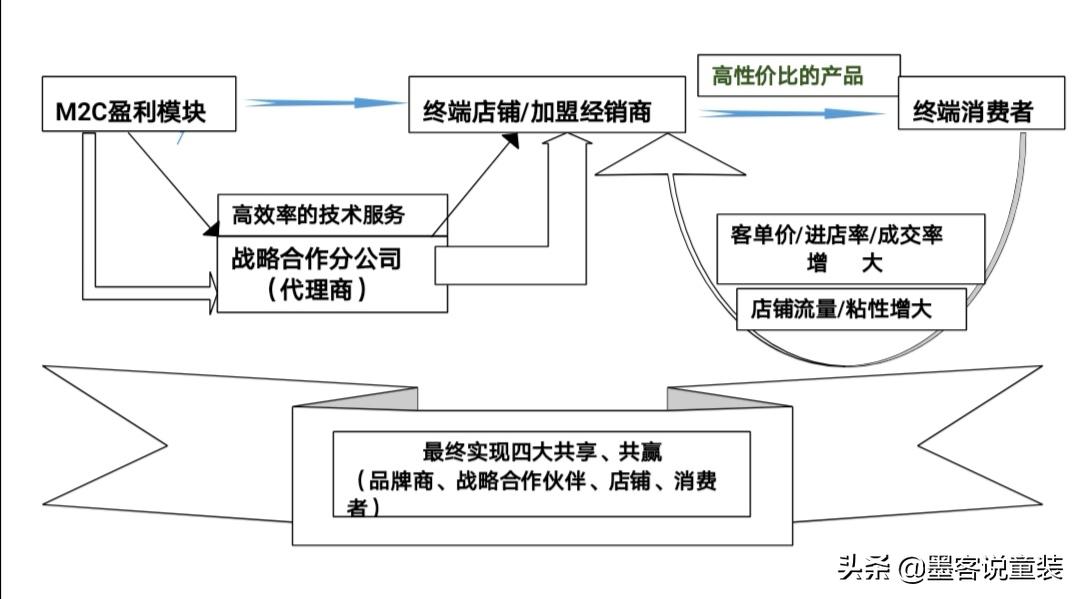 小米的商业模式问题和解决方法,小米直供模式是否可行
