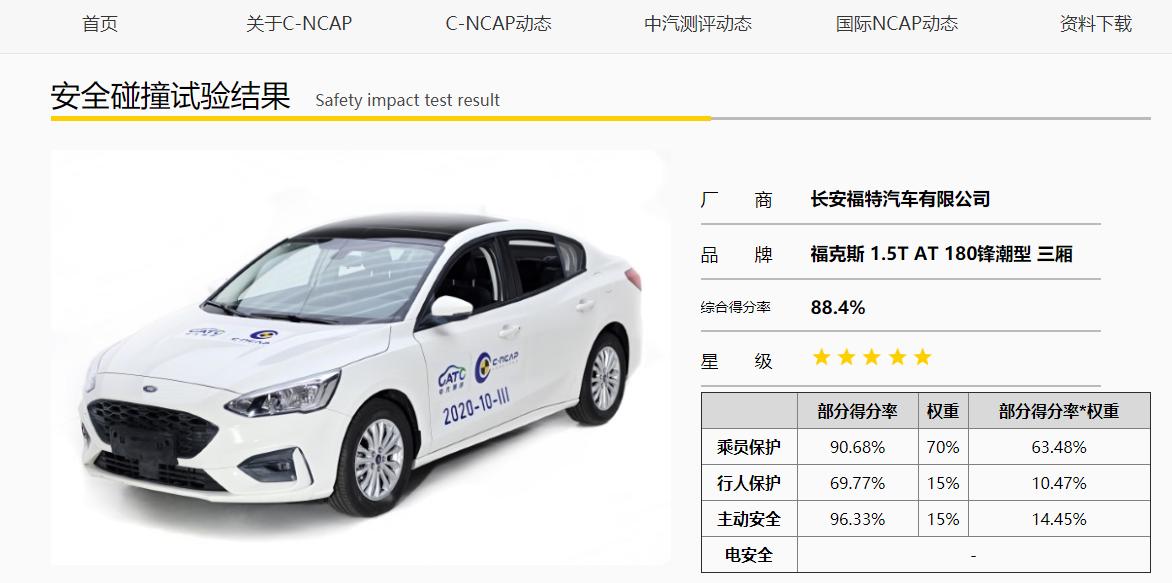 福克斯新款安全测试,福克斯安全性怎么样碰撞成绩