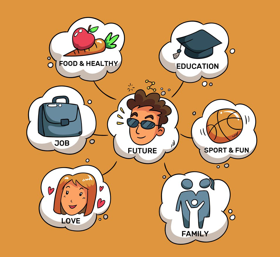 怎样教6岁孩子思维导图,3到5岁如何教孩子思维导图