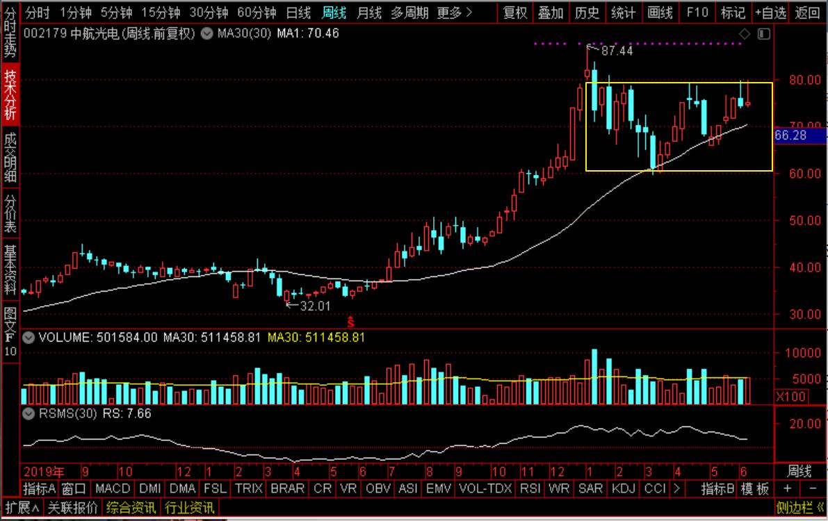 京东方a光学光电子,京东方atcl