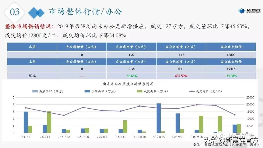 楼市周报最新行情,楼市动态2024