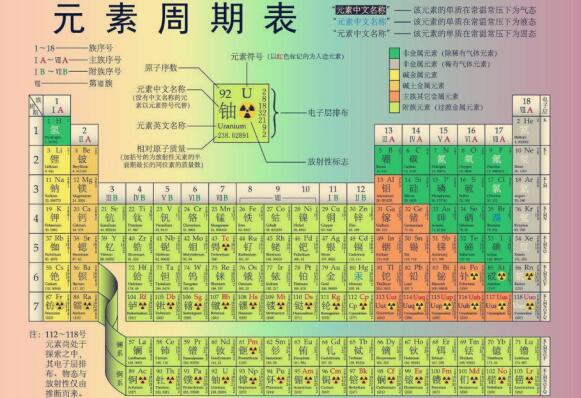 点石成金化学知识解释,黄金点石成金