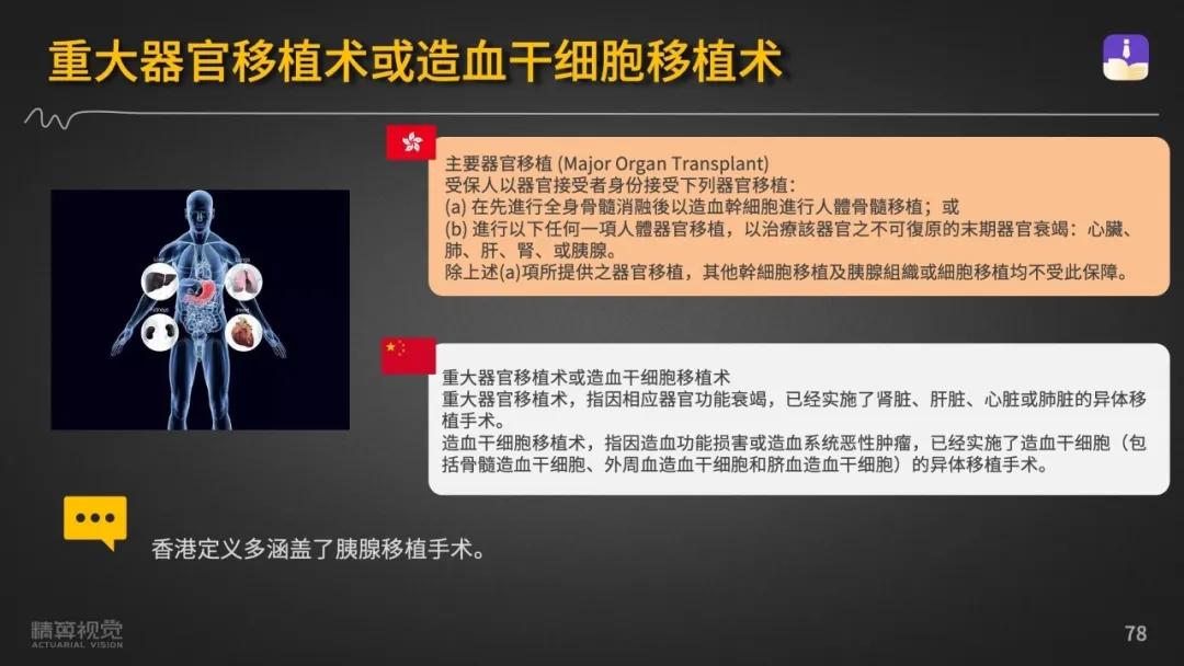 香港保险在内地如何核保,香港保险内地如何缴费