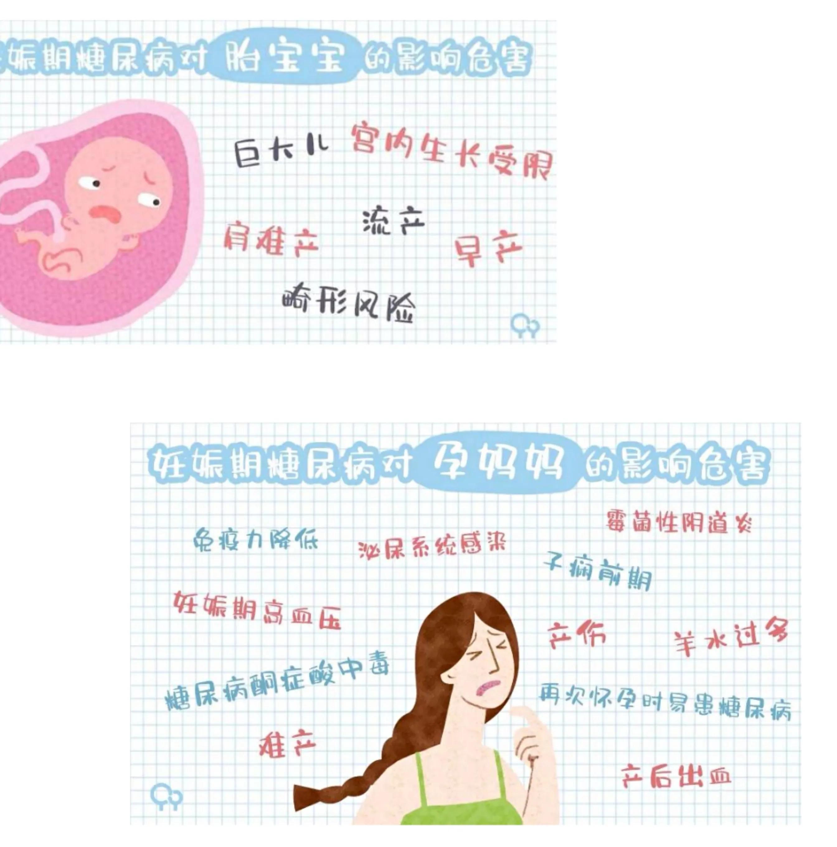 为什么孕妇糖尿病容易生巨大儿,孕妇为什么容易得糖尿病