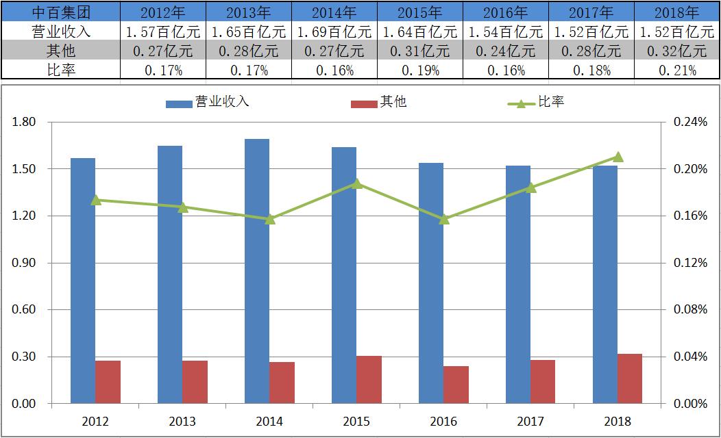 鄂武商a是免税牌吗,鄂武商a怎么样