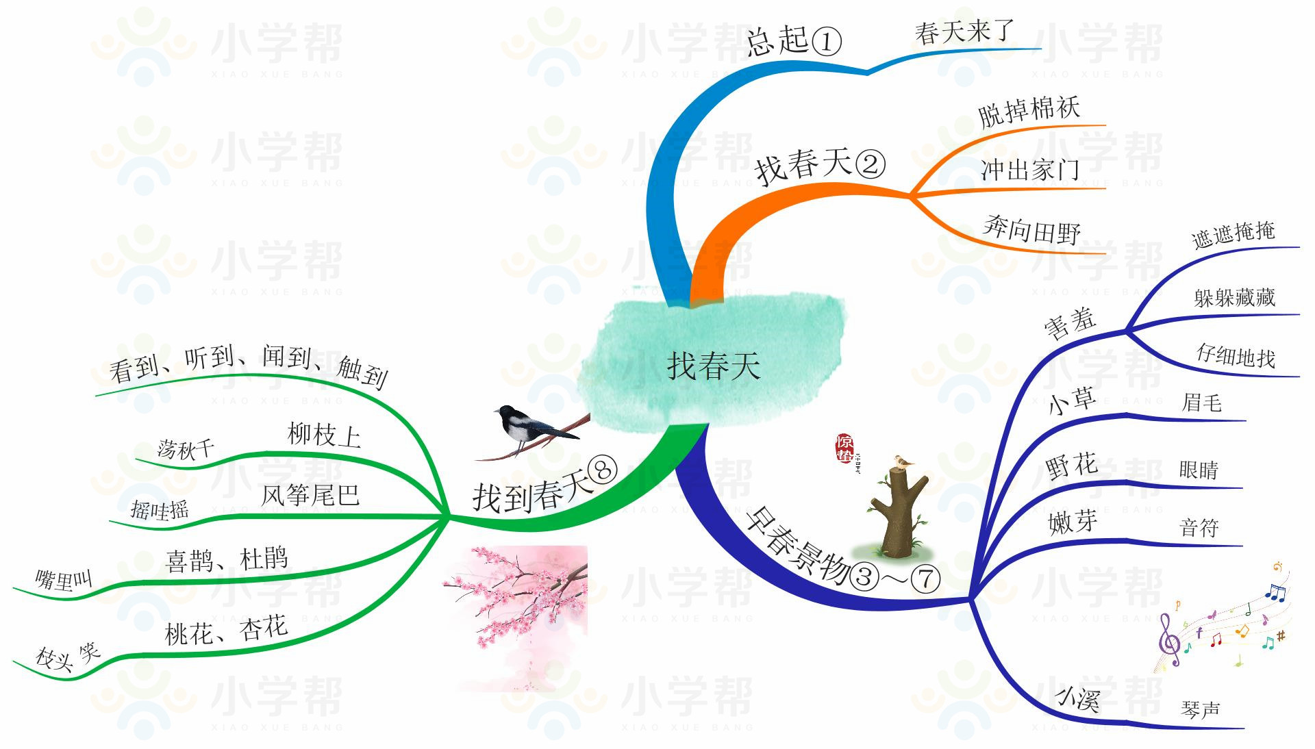 新部编版小学六年级语文思维导图,部编版1-6年级语文上册思维导图