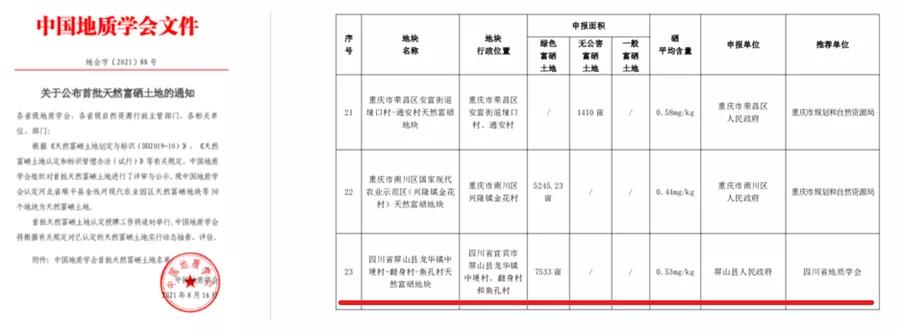 四川富硒土地,四川省地矿局最新消息