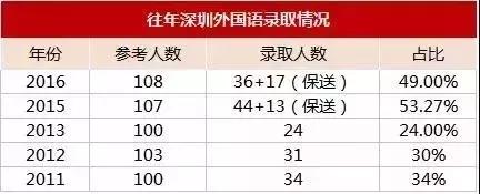 盘点深圳备受家长青睐的五所优质民办小学