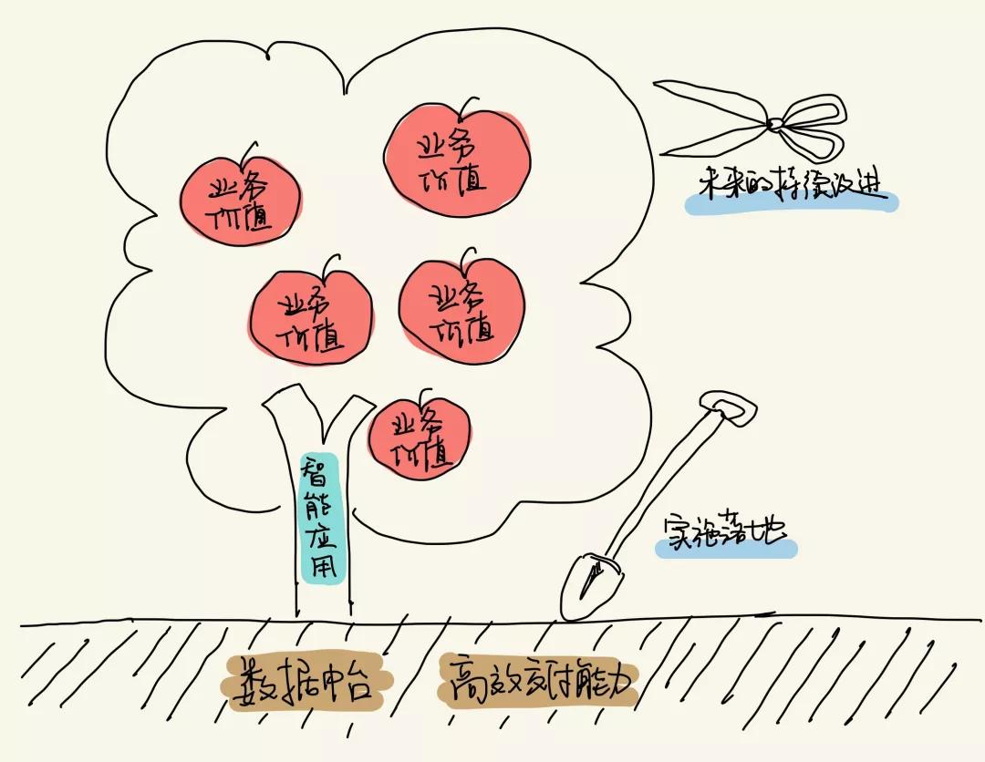 卓诗尼×奇点云：抓住会员的品牌才有未来