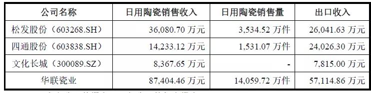 华瓷股份是不是国内陶瓷龙头,华瓷股份核心题材