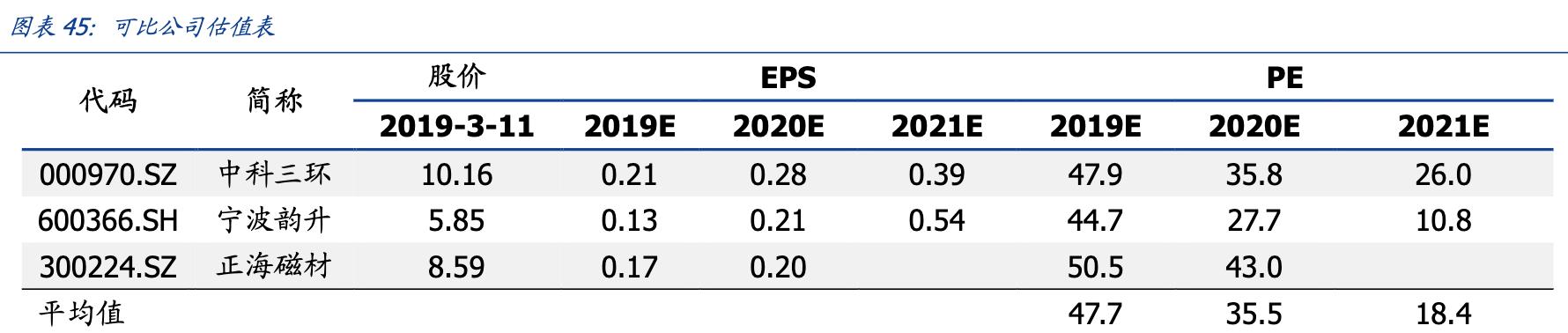 国内稀土永磁企业中科三环,特斯拉永磁电机一级供应商