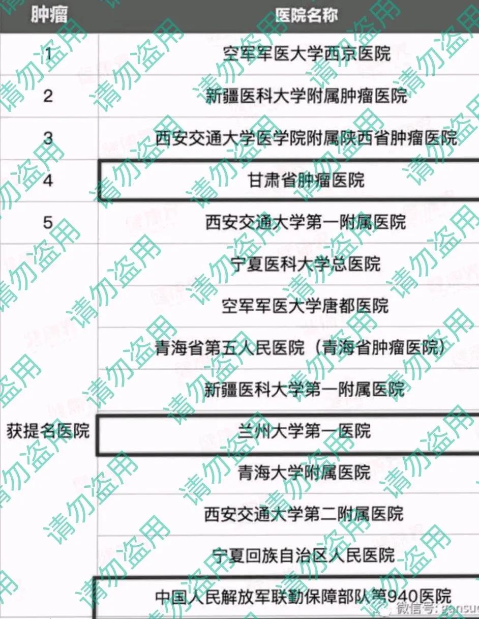西北区医院科室排名,西北重点学科的医院有哪些