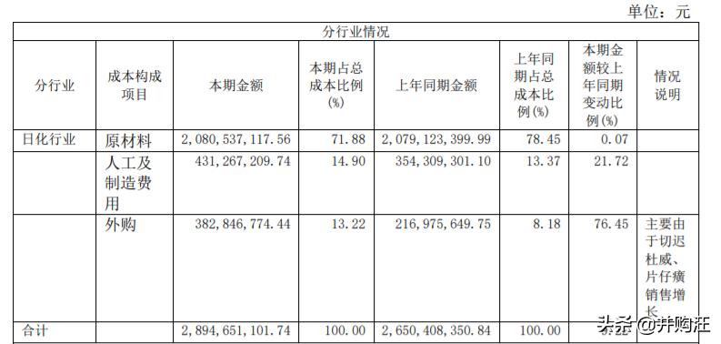 上海家化上市价值,上海家化2023年业绩预测