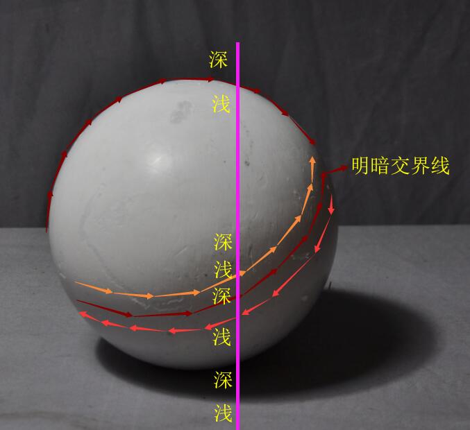 素描容易画灰怎么办,画面太灰了怎么调整素描