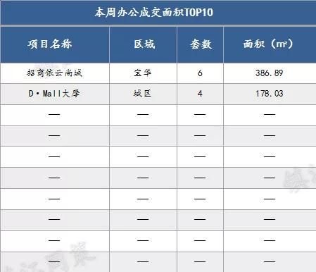 南京房地产市场情况分析,楼市政策和房产数据分析