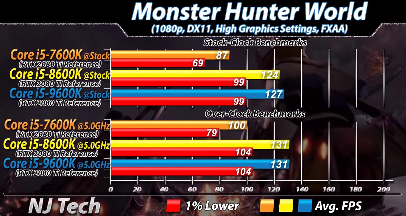 第7代i5怎么样,六代i5和十二代i5测评