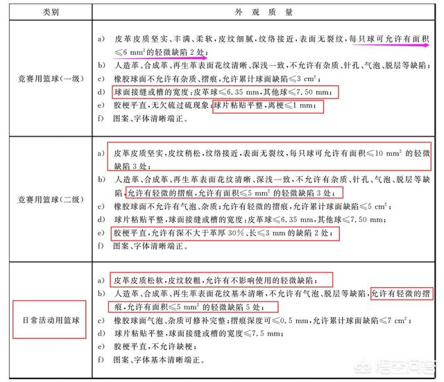 怎么给孩子挑选篮球,买篮球应该怎样挑选