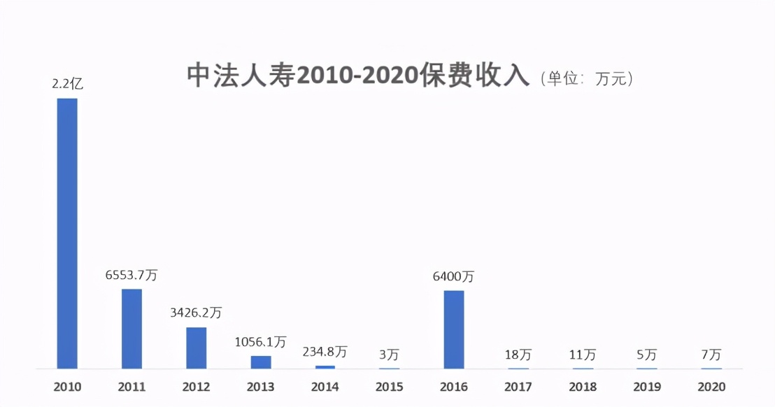 连续亏损4年,连续20多年的亏损