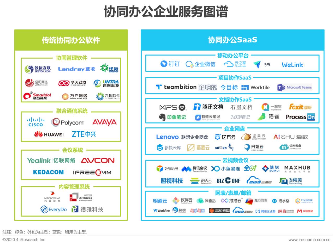 中国行业研究报告,国企对策研究报告