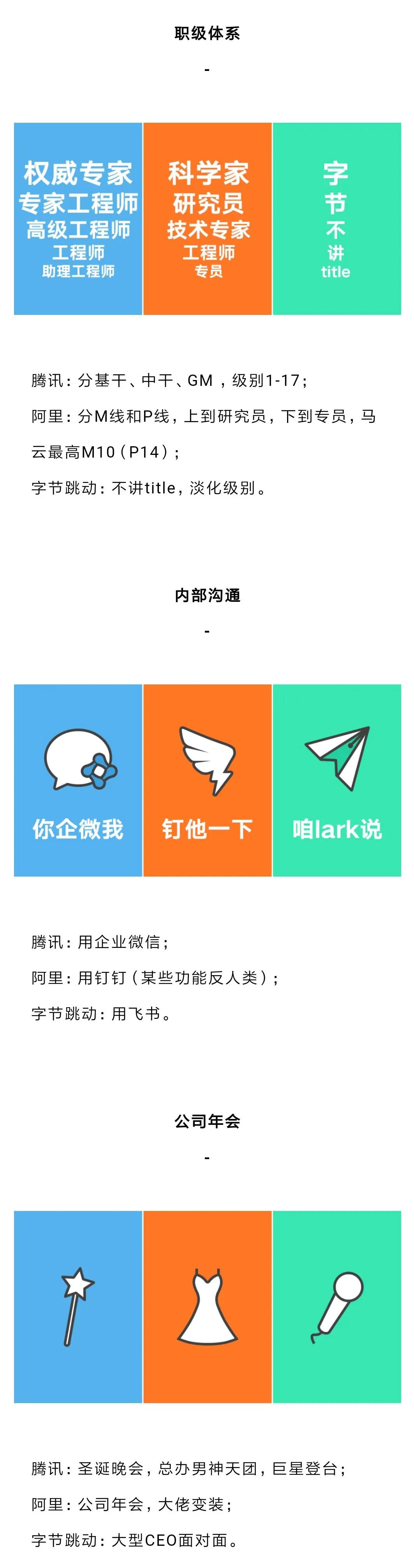 阿里腾讯字节跳动在家办公的区别,百度腾讯阿里字节跳动谁更有前途