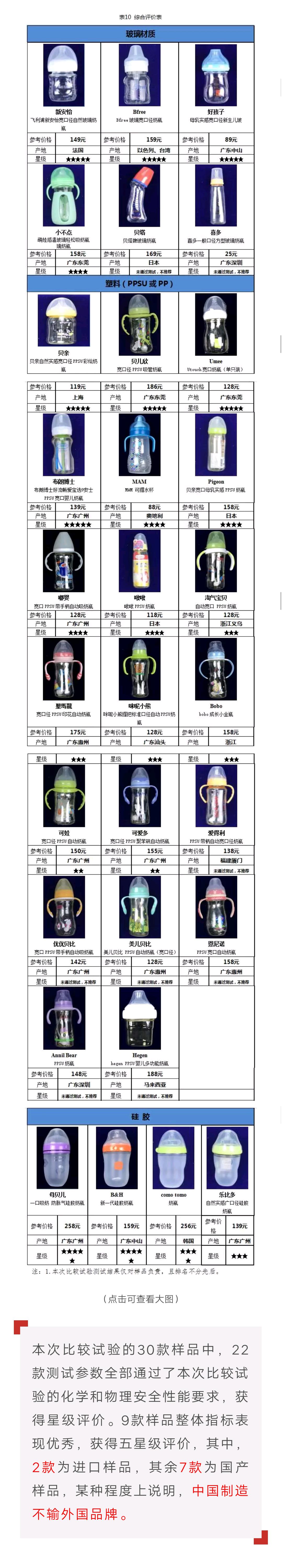 推荐一款不会呛奶的奶瓶,各大品牌新生儿奶瓶推荐防胀气