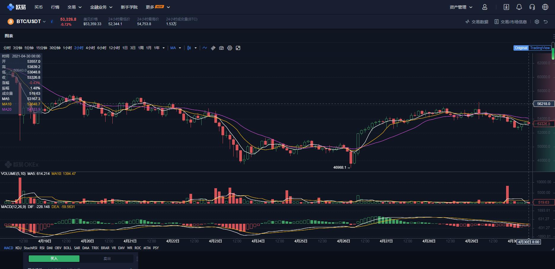 币圈十年老韭菜,最新币圈割韭菜模式
