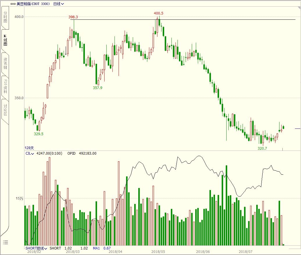 趋势价值投资讲解,历史高标股票回顾