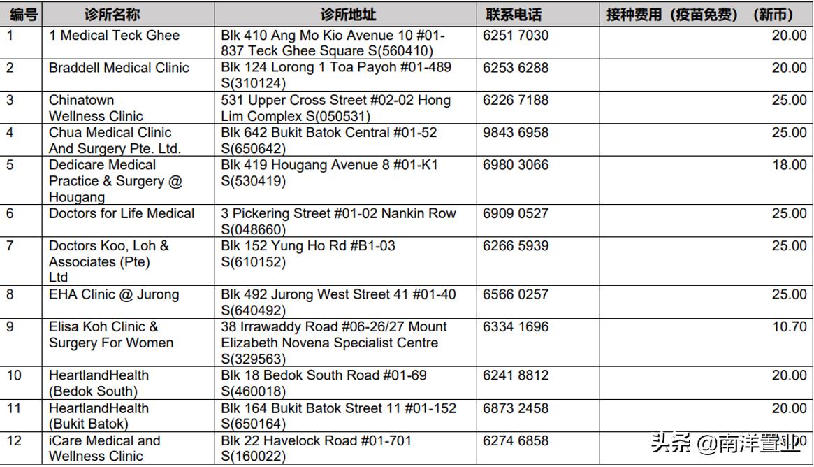 科兴新加坡投资,科兴发展前景如何